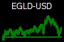 EGLD-USD